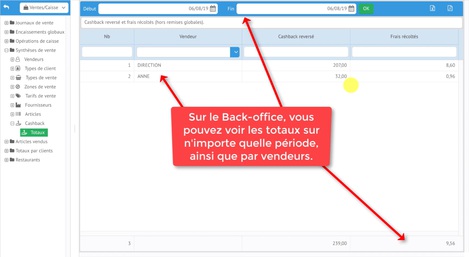 Les statistiques de cashback dans le back-office