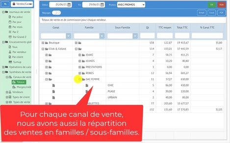 Rpartition des ventes par canal de vente et par familles / sous-familles