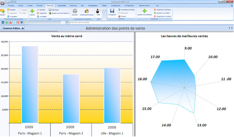 Comarch