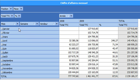 XL Pos et son outil de reporting