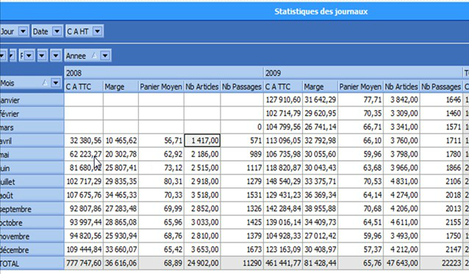 logiciel de caisse Xl Pos