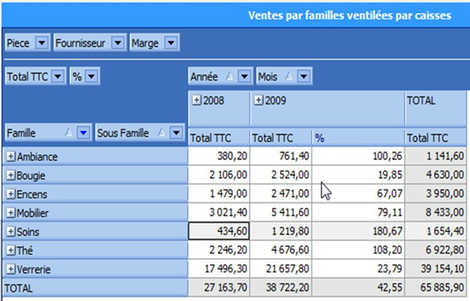 stats par familles