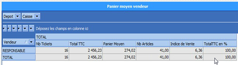 stats par vendeur