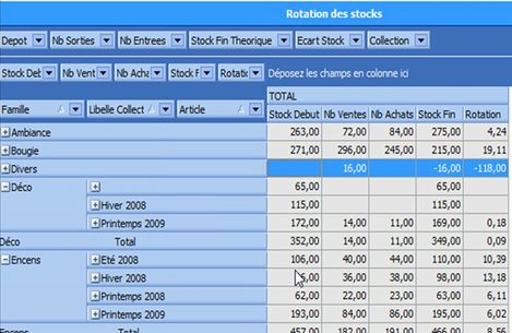 rotation des stocks