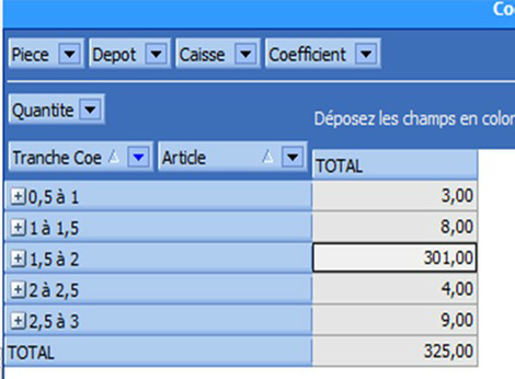 Coefficient de vente