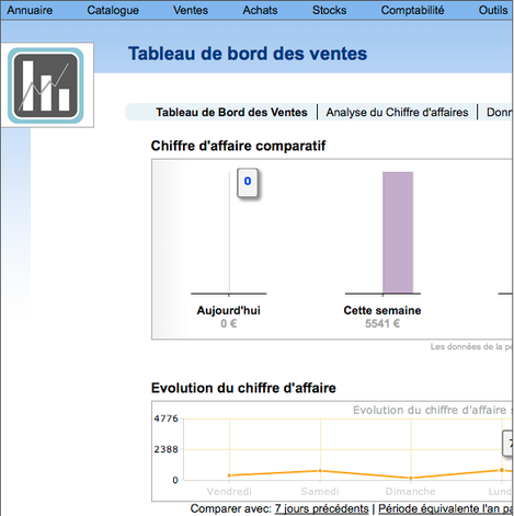 Lundi Matin : tableau des ventes