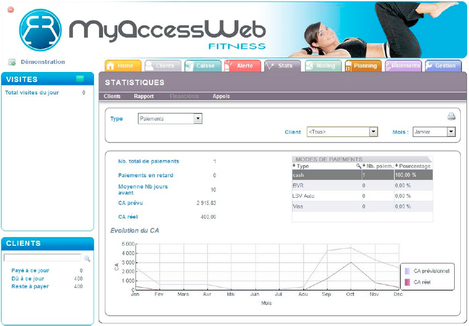 myAccessWeb : stats