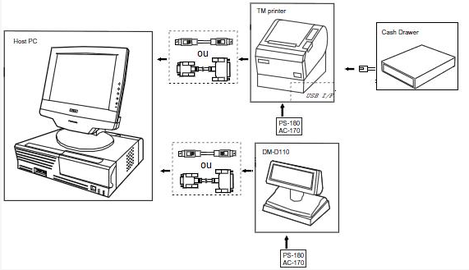 Memsoft TPV Oxygne : matriel de caisse