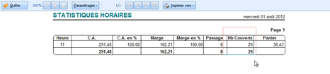 statistiques par couverts