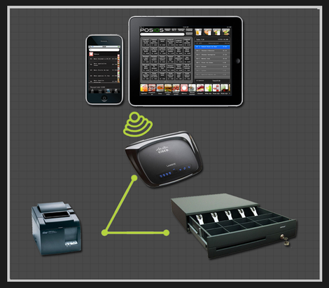 POSIOS : logiciel de caisse pour restaurant et pour iPad et iPod