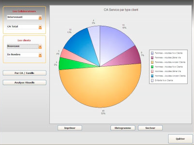 Crystone, logiciel de caisse pour salon de coiffure : les stats