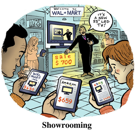 Les incidences ngatives du showrooming sur le commerce physique