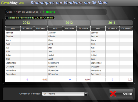 Statistiques par vendeur