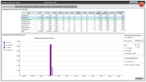 Ozlia Retail One : des stats compltes