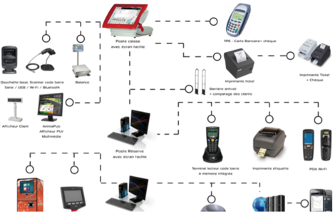 Ozlia Retail One : les priphriques de caisse