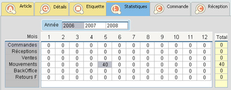 statistiques dans la fiche article