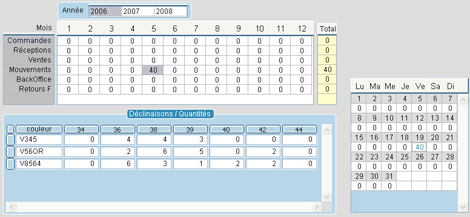 statistiques dans la fiche article, pour chaque dclinaison taille/couleur, jour par jour