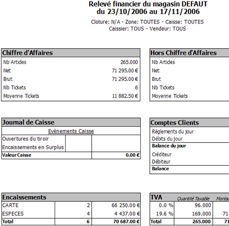 atthis : relev financier (x de caisse)