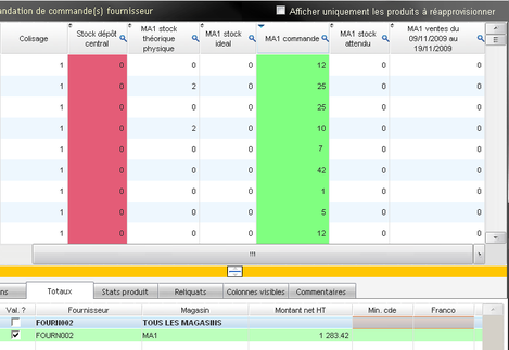 Statistiques dans le bon de commande ("MA1" = magasin 1)