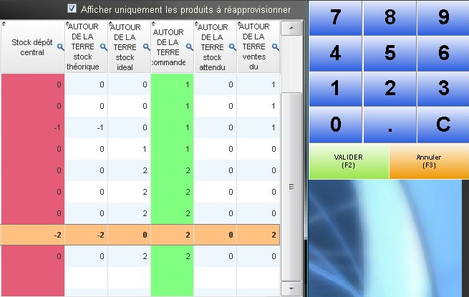 Transfert de stock entre magasins d'un rseau