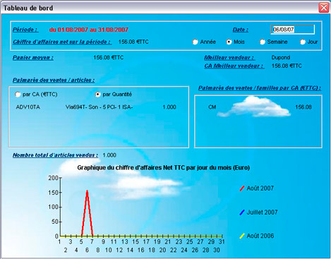 Tableau de bord de Ciel Point de Vente 2008