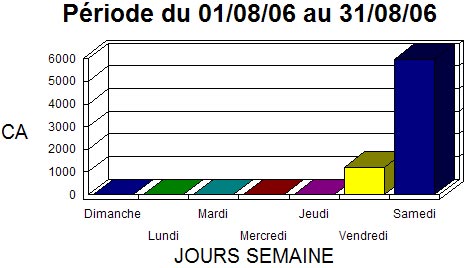 ciel point de vente