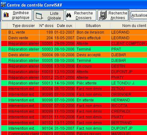 Liste des documents traits par ConviSAV