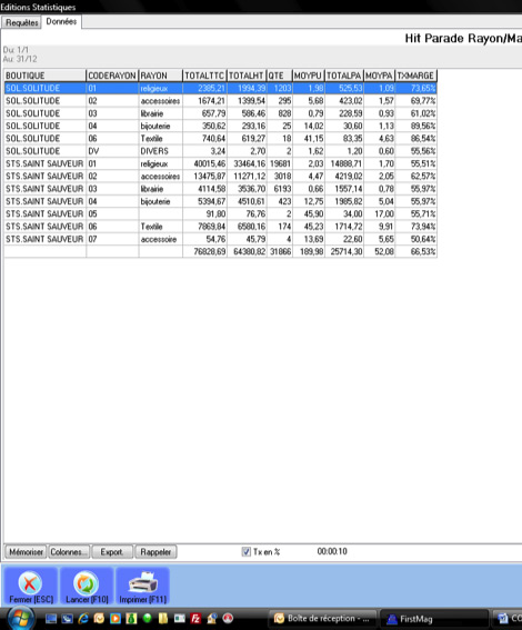 statistiques multimagasin