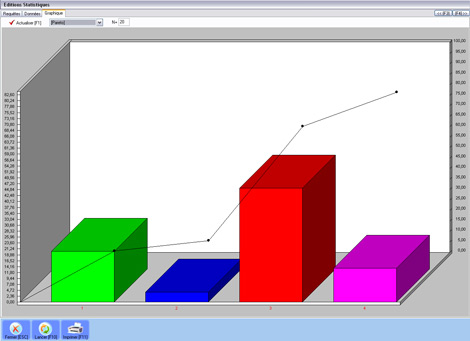 Graphique statistique de Firstmag *