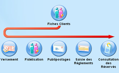 Gestion des clients dans Firstmag *