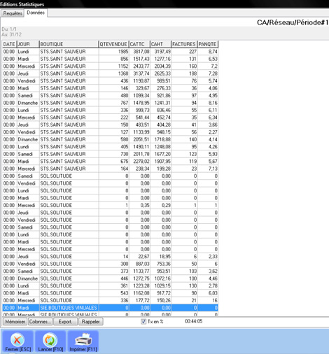 statistiques multimagasin