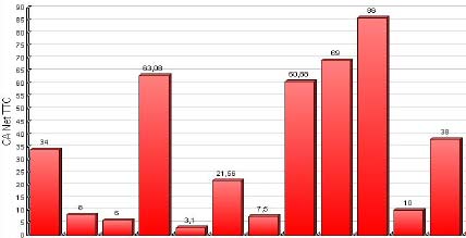 logiciel de caisse front shop : les statistiques