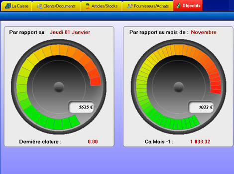 Les objectifs