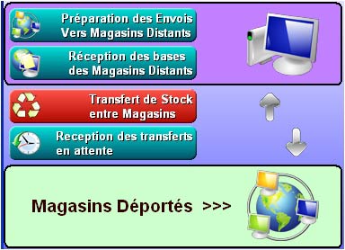 logiciel de caisse gestmag multi sites : les transferts entre magasins