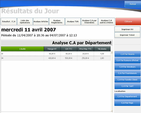 Analyse de l'action marketing par dpartement