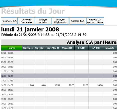 Rsultats par tranche horaire