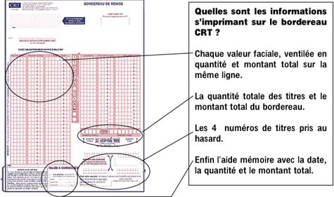 logiciel de caisse globalpos retail : bordereau crt