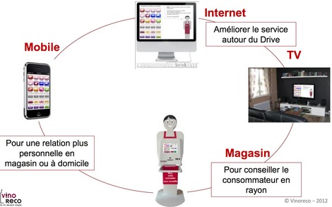 Logiciel multicanal d'aide  la vente (borne, tablette, mobile, web...)