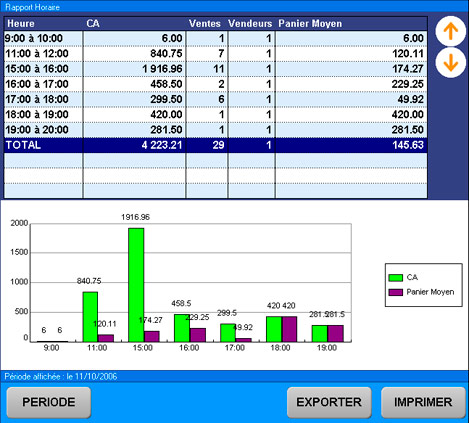 Orchestra Point de Vente : Clture de caisse X et Z - Statistiques - Gestion des pertes et des dates de premption (11) -- 05/11/07