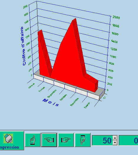 Graphique en 3D