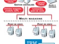 Tigra Vente: logiciel de caisse pour les mtiers de bouche -- 09/12/12