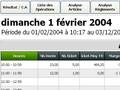 GlobalPos : Clture de caisse - C.A. flash - Statistiques de vente (16) -- 31/01/06