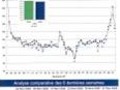 GlobalPos * : Liaison avec un systme de comptage et d'analyse de la clientle! (36) -- 09/01/14