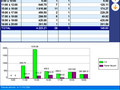 Orchestra Point de Vente : Clture de caisse X et Z - Statistiques - Gestion des pertes et des dates de premption (11) -- 05/11/07