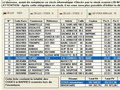 Quoram : Gestion de la dprciation de stock - Code-barre d'un article variant selon sa date de rception en magasin (7) -- 16/03/07