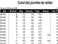 XL Pos, test dans une boutique d'accastillage : Formation - Installation et assistance - Statistiques de caisse - Comptabilit (14) -- 05/06/06