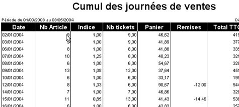 xl pos : les ventes